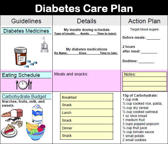 Diabetes Diet Chart In India
