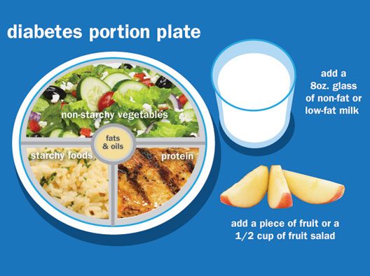 1800 Calorie Diet Meal Plan For Diabetes